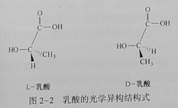 聚乳酸(PLA)是什么？(圖2)